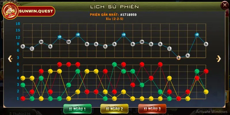 Bắt cầu 3-2-1 chuẩn