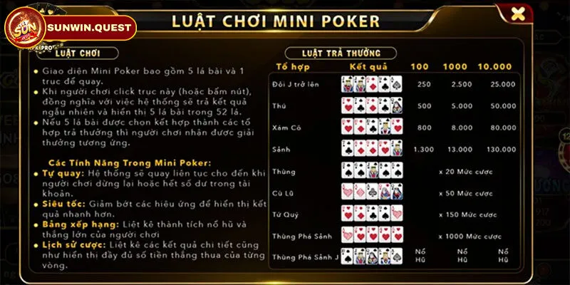 Luật chơi Mini poker người mới cần biết